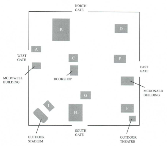 đề luyện tập chỉ đường trong ielts