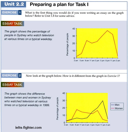 Longman High Impact IELTS: Academic Module 3