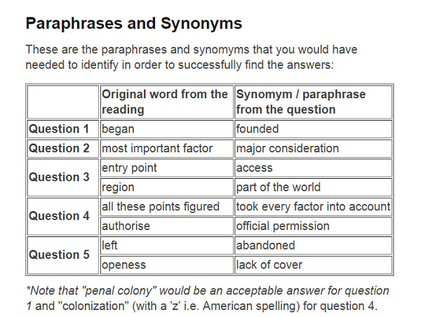 IELTS Reading - Dạng c&acirc;u hỏi từ đồng nghĩa