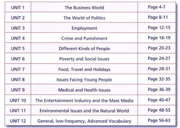 Danh mục b&agrave;i học the vocabulary file level c2