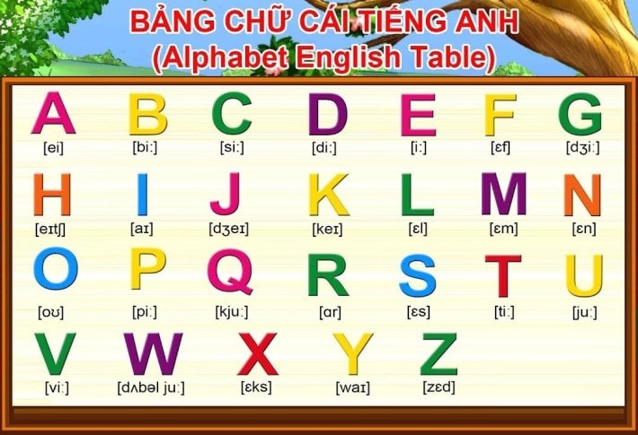 Bảng chữ c&aacute;i tiếng Anh