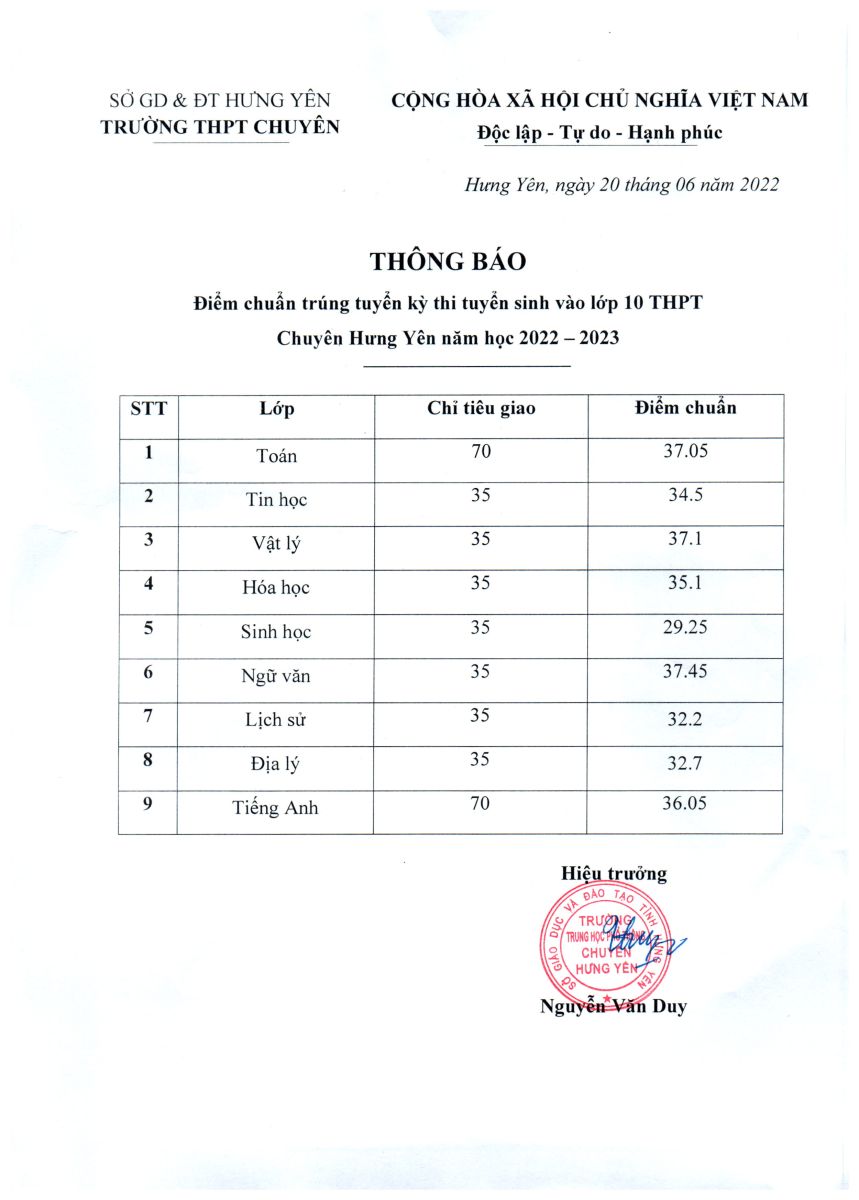 Điểm chuẩn trường Chuyên Hưng Yên
