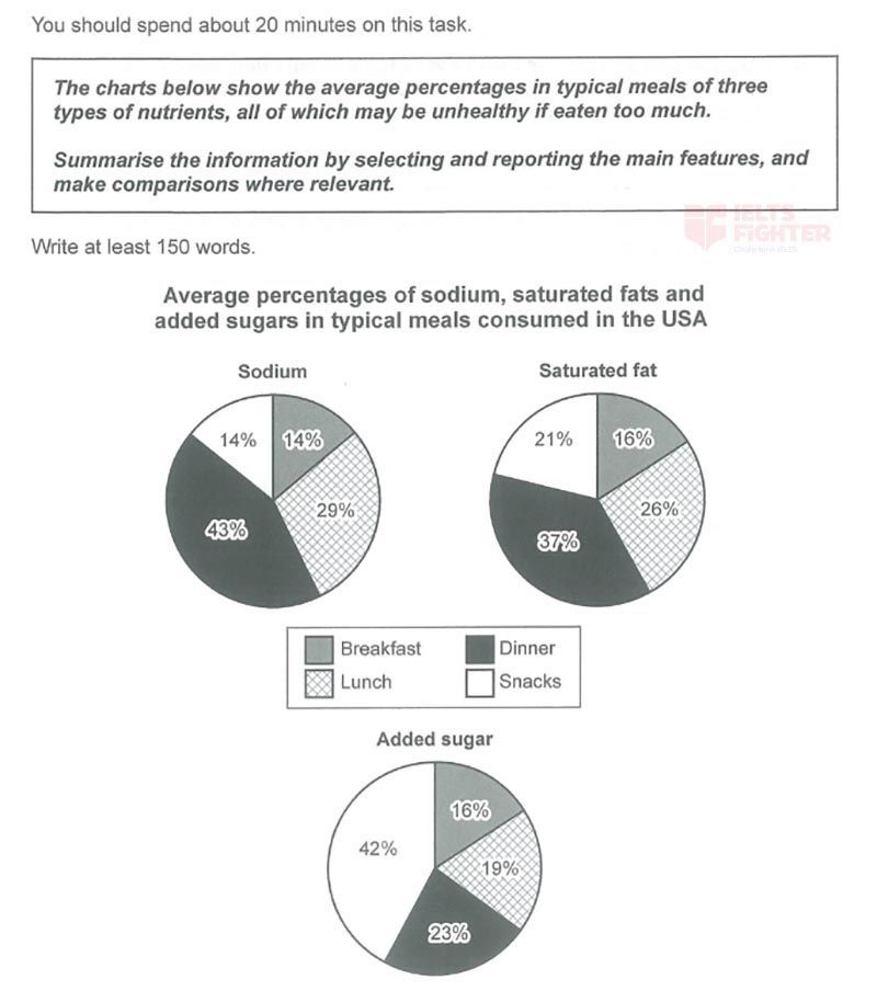đề cam 14 writing test 1 task 1