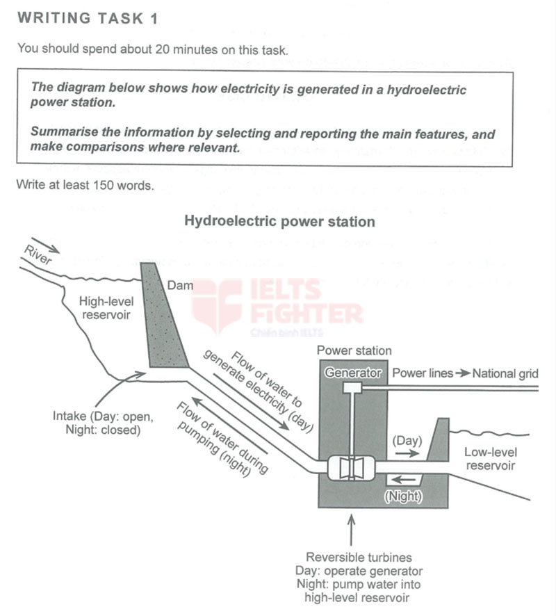 đề cam 14 writing test 3 task 1