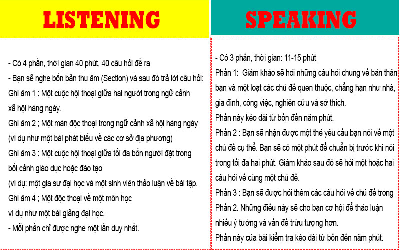 Cấu tr&uacute;c b&agrave;i thi IELTS General