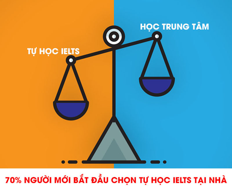 Tự học IELTS hay học ở trung t&acirc;m