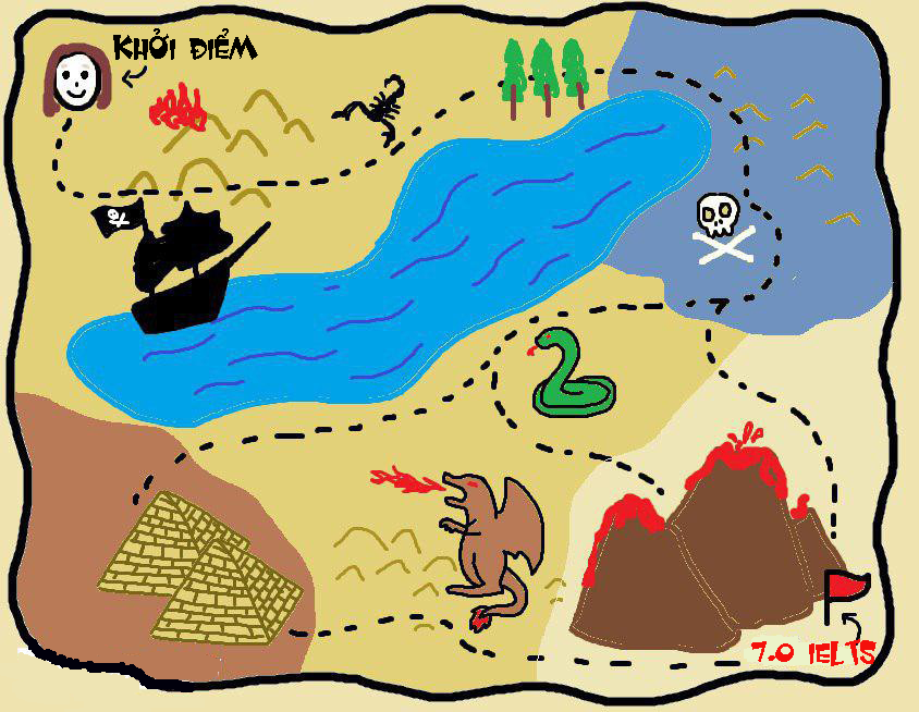 Bắt đầu h&agrave;nh tr&igrave;nh học IELTS