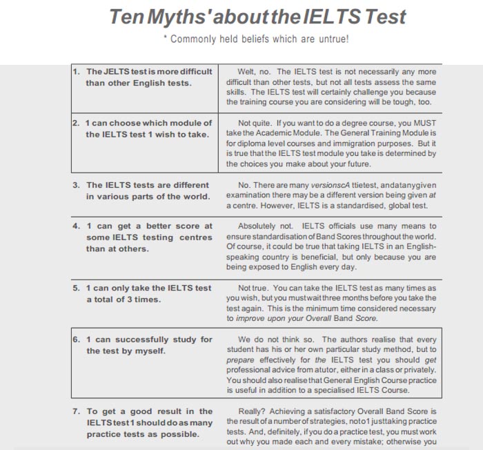 100 Helpful Hints for IELTS - 1