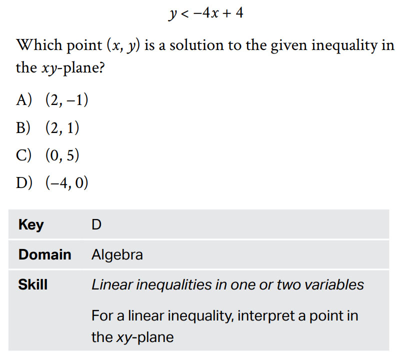 Cấu tr&uacute;c đề thi SAT Math 2