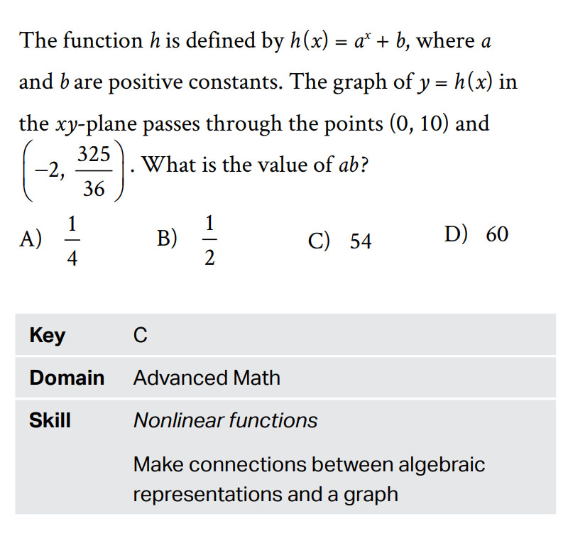 Cấu tr&uacute;c đề thi SAT Math c&acirc;u Advanced Math 2