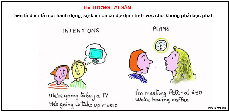 Th&igrave; tương lai gần