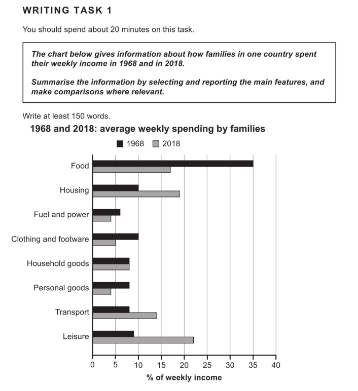 writing task 1 cam 17 -  3
