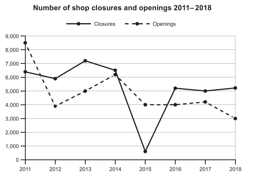 writing task 1 cam 17 - 4