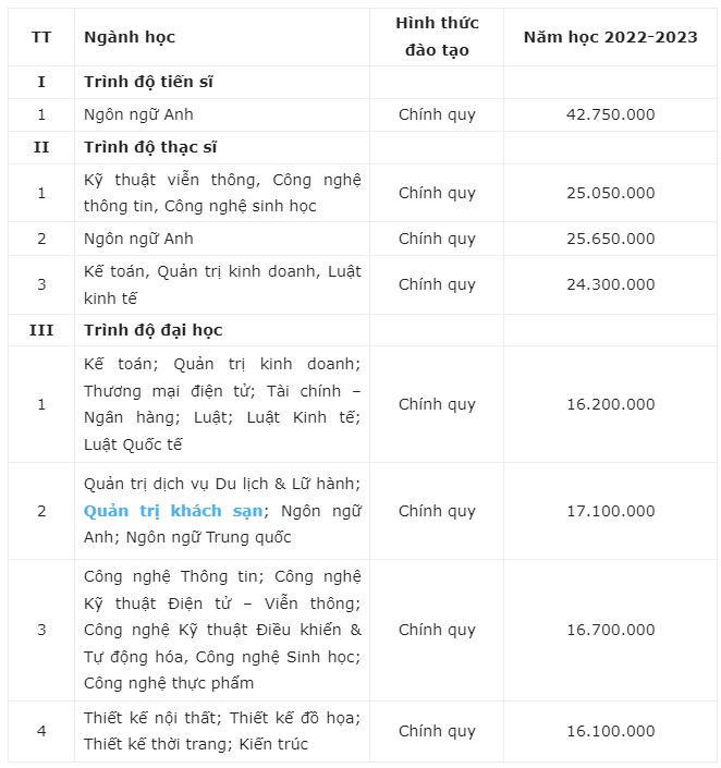 Học ph&iacute; trường Đại học Mở H&agrave; Nội