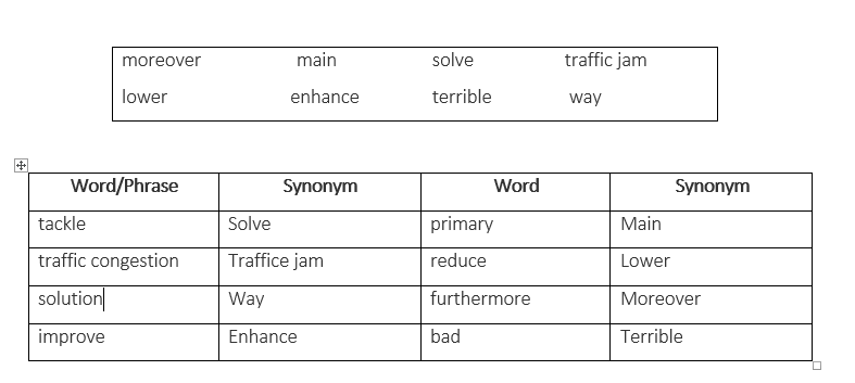 C&aacute;ch viết lại c&acirc;u trong tiếng Anh 3