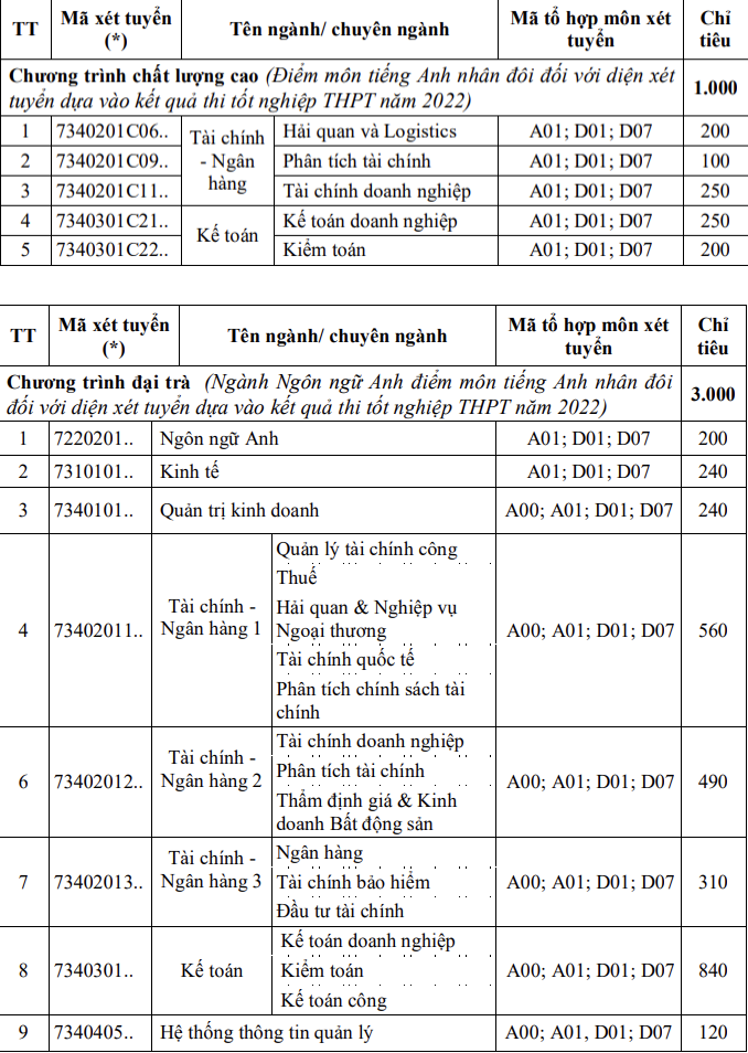 chỉ ti&ecirc;u tuyển sinh