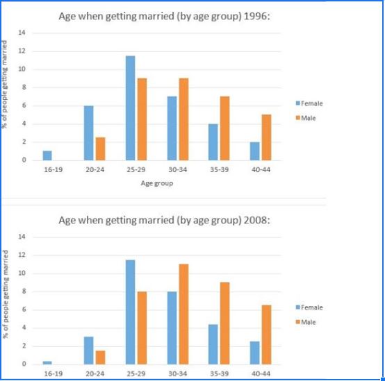 Đề thi IELTS Writing th&aacute;ng 6 2020