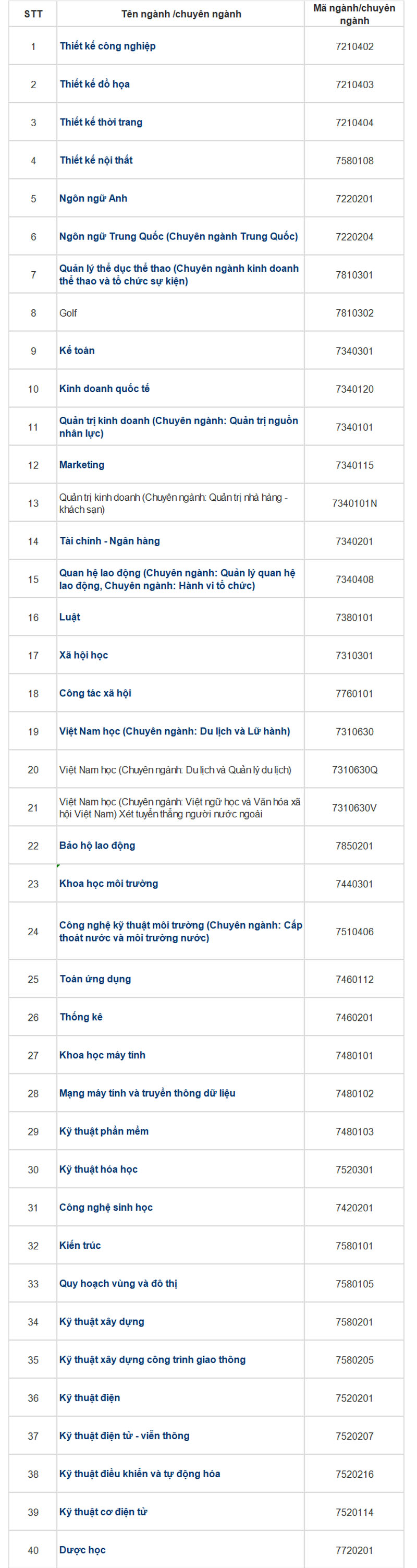 tuyển sinh đại học tôn đức thắng