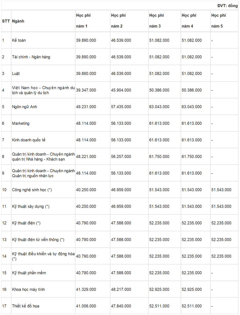 học phí đại học tôn đức thắng 4