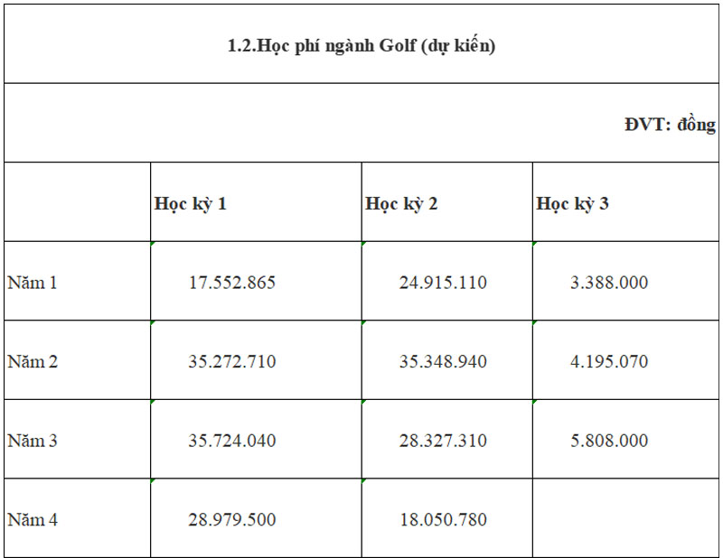 học phí đại học tôn đức thắng 2