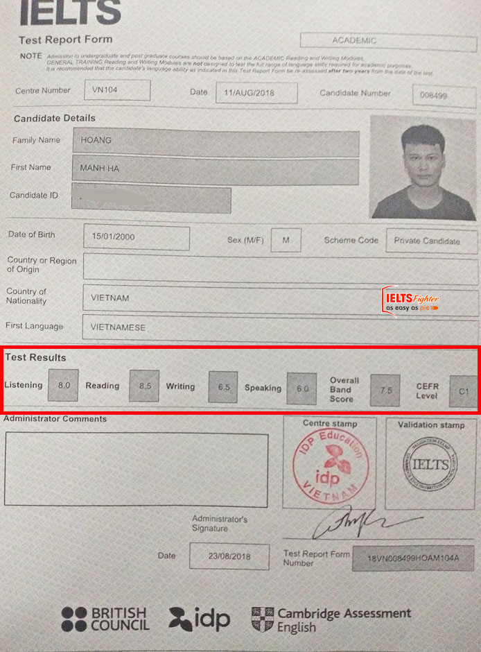 Bảng điểm Mạnh hà