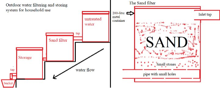 đề thi ielts writing task 1 27-11
