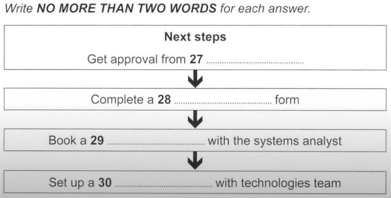 Sharpen your IELTS Listening Skill - FLOW CHART/ DIAGRAM COMPLETION 3