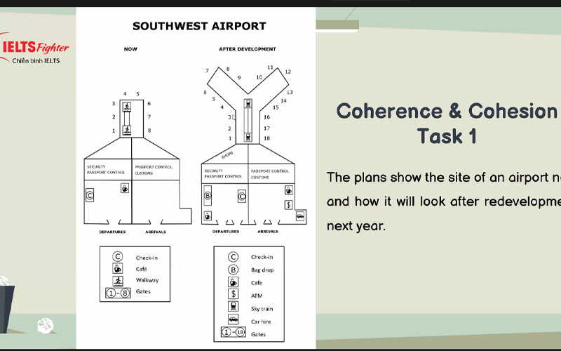 workshop intensive ielts 13