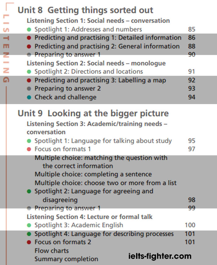 Nội dung sách IELTS Advantge Speaking – Listening Skills 3