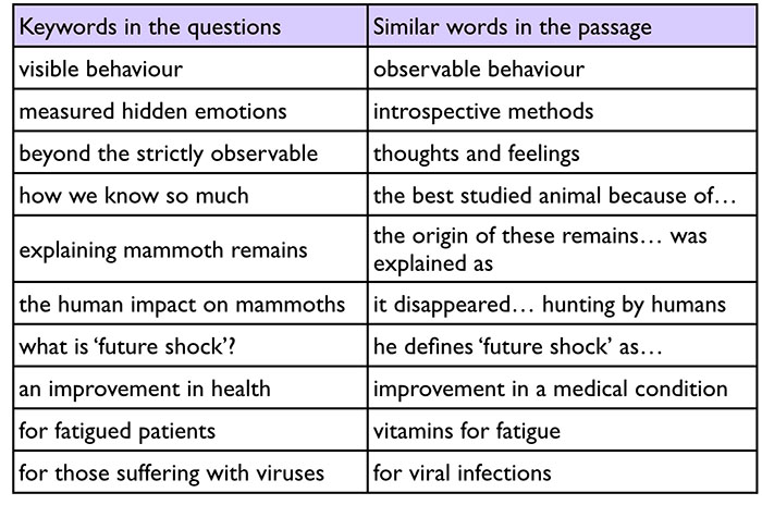 Tips l&agrave;m b&agrave;i IELTS  Reading hiệu quả 2