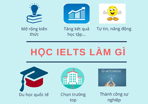Học IELTS l&agrave;m g&igrave;?
