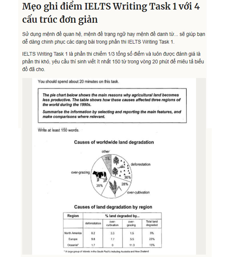 nâng cao điểm ielts writing