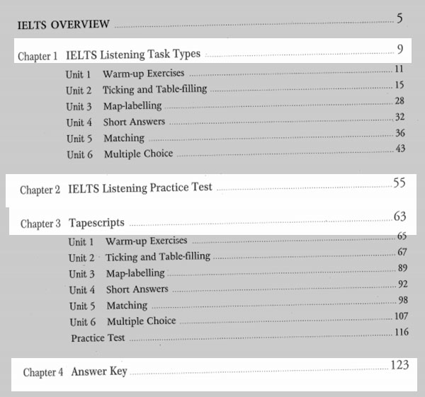 Intensive IELTS Reading-2