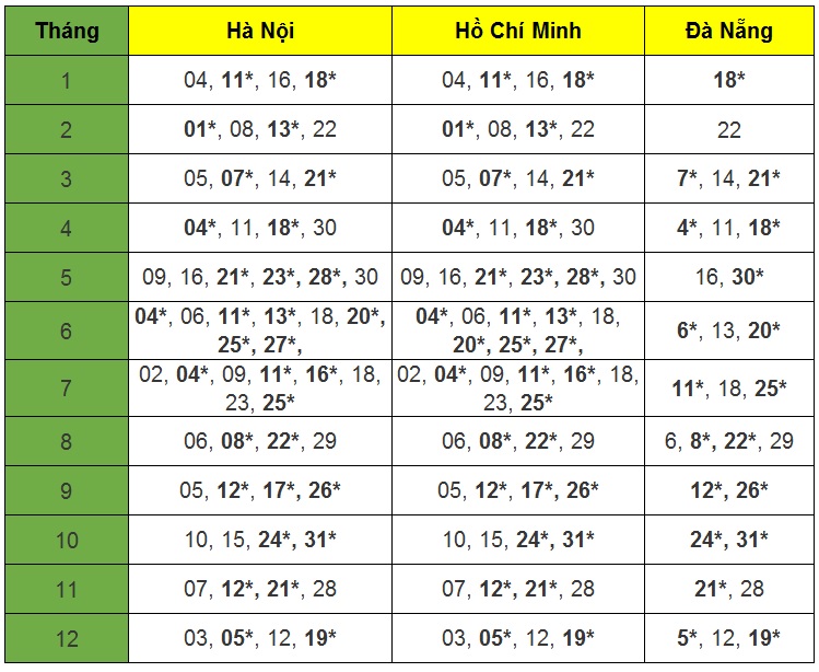 Lịch thi IELTS 2020 của BC
