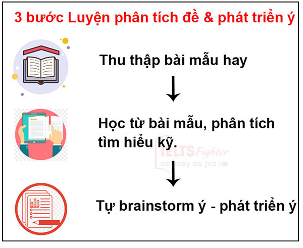 Lộ tr&igrave;nh luyện IELTS Writing từ 5.0 l&ecirc;n 7.0 trong 3 th&aacute;ng - ảnh  3