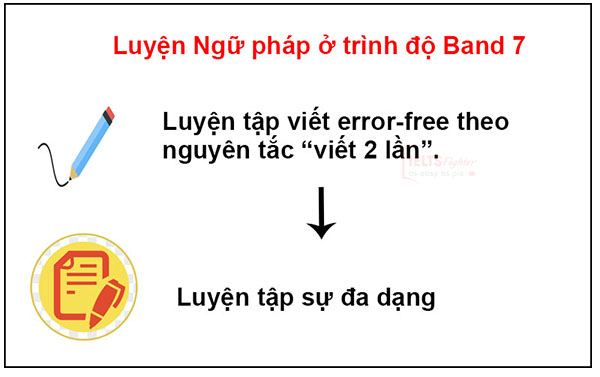 Lộ tr&igrave;nh luyện IELTS Writing từ 5.0 l&ecirc;n 7.0 trong 3 th&aacute;ng - ảnh 6