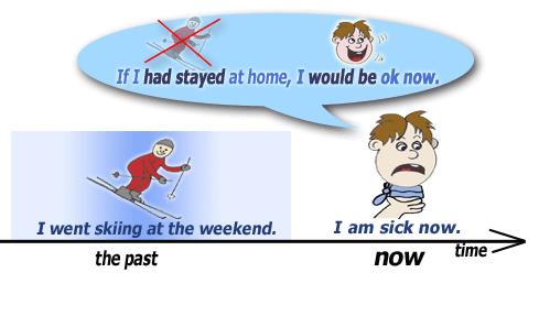 V&iacute; dụ c&acirc;u điều kiện hỗn hợp