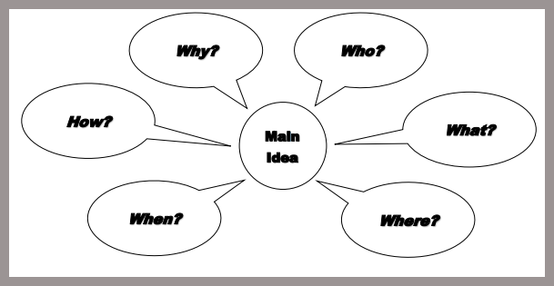 cấu tr&uacute;c b&agrave;i writing task 2