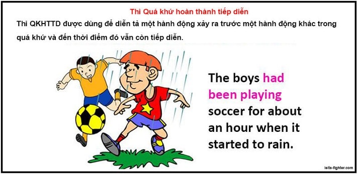 V&iacute; dụ th&igrave; qu&aacute; khứ ho&agrave;n th&agrave;nh tiếp diễn