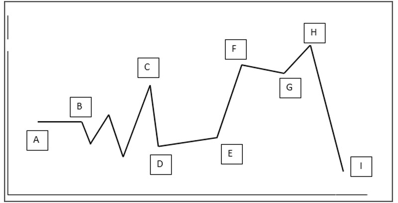 Từ vựng cho Writing task 1 ảnh 2