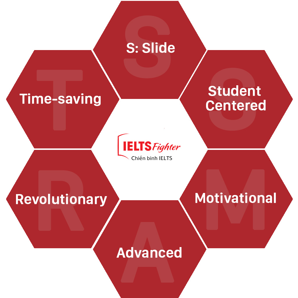 Phương pháp S-Smart