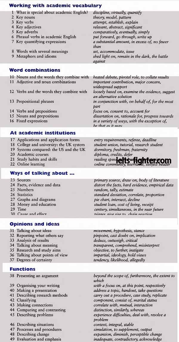 Nội dung s&aacute;ch academic vocabulary in use -1