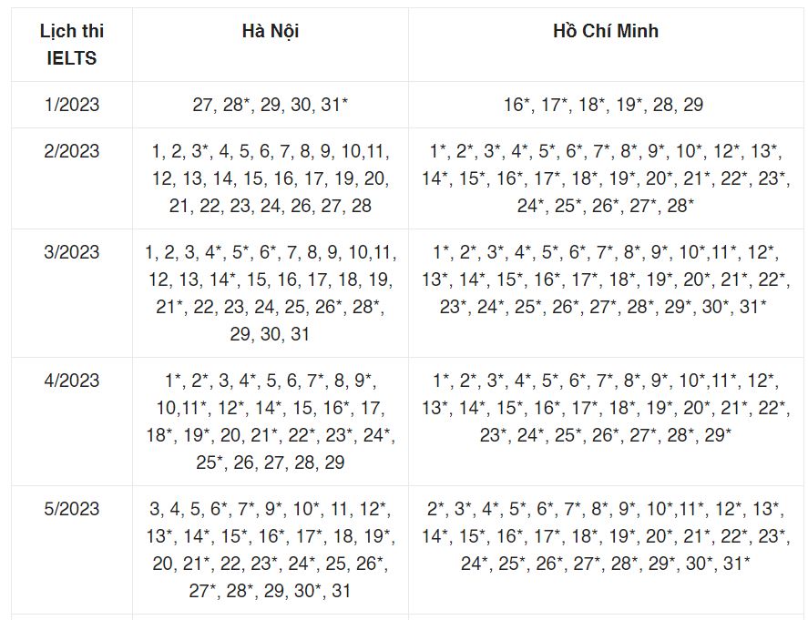 lịch thi ielts của bc 2023