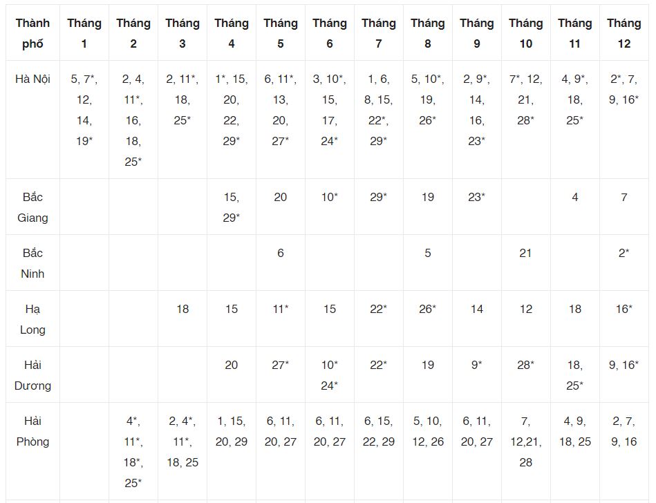 lịch thi ielts idp 2023
