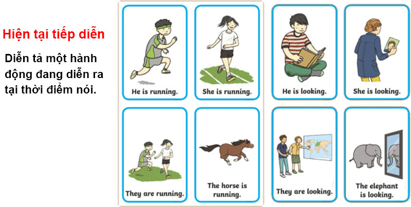 Th&igrave; hiện tại tiếp diễn