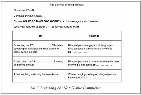 IELTS Listening Note Completion 1