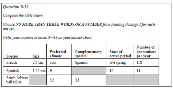 IELTS Listening Note Completion 2