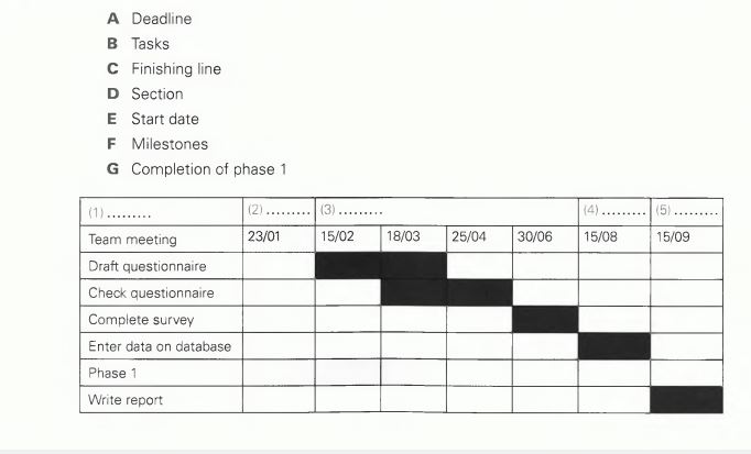 Luyện nghe IELTS - UNIT 13:  Work-life balance