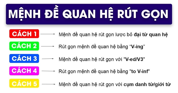 C&aacute;ch d&ugrave;ng mệnh đề quan hệ r&uacute;t gọn