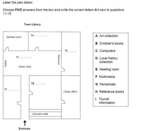Sharpen your IELTS Listening Skill - Maps/Plan Labelling 1